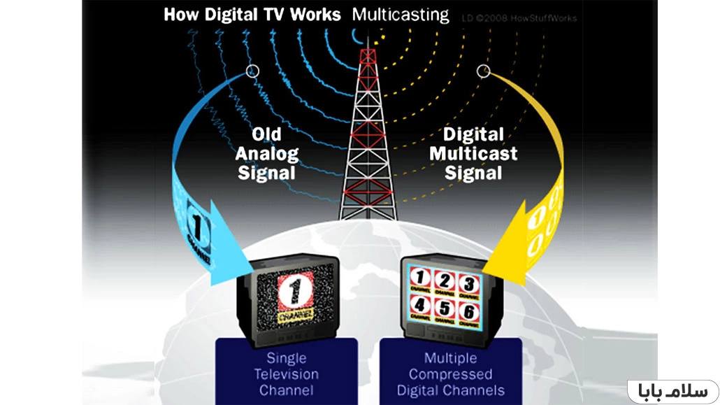 DVB- DVB-T چیست