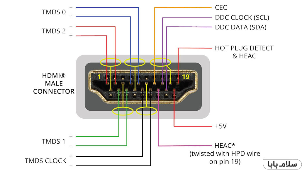 HDMI بهترین تلویزیون برای مانیتور