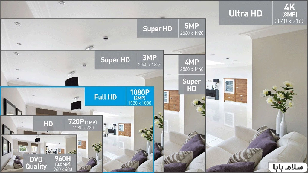انواع کیفیت صفحه نمایش تلویزیون