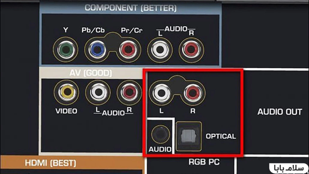 روش اتصال هدفون بلوتوث به تلویزیون از طریق فرستنده های صوتی بلوتوث