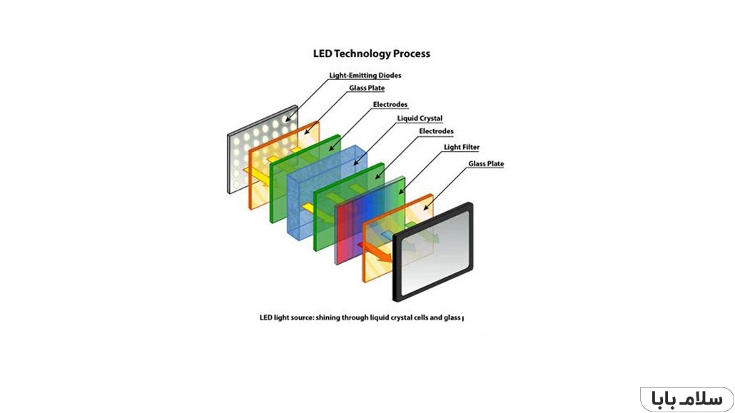 تفاوت صفحه نمایش LED با LCD و نحوه عملکرد صفحه نمایش LED