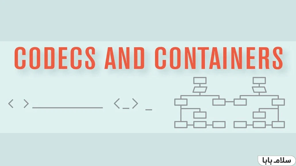 فرمت های صوتی و تصویری تلویزیون