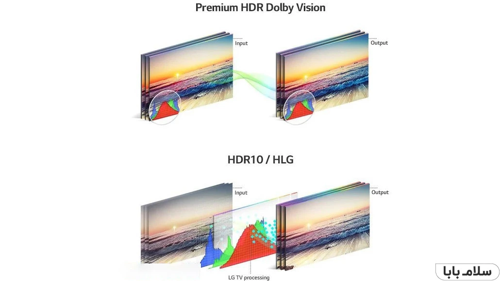 Dolby vision چیست