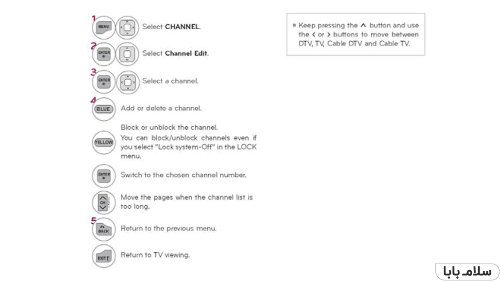 روش حذف کانال اضافی در تلویزیون ال جی