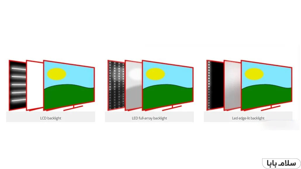 انواع back light در تلویزیون
