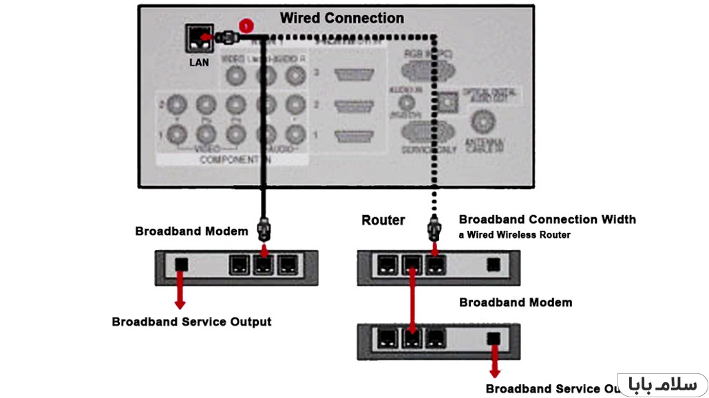 آموزش کامل آپدیت تلویزیون ال جی