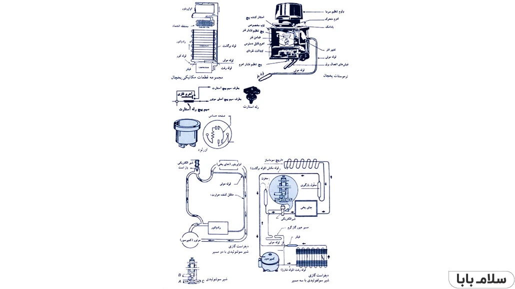 آموزش جامع عیب یابی مشکلات یخچال