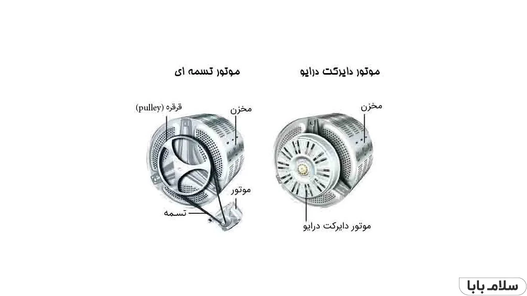 مقایسه ی موتور دایرکت درایو با موتور های معمولی