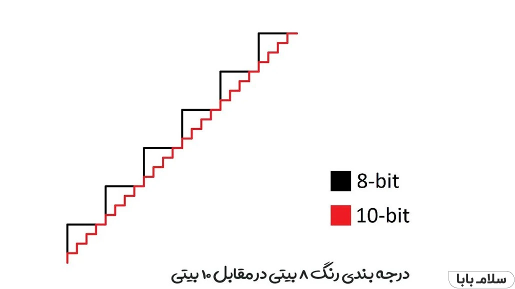 درجه بندی رنگ