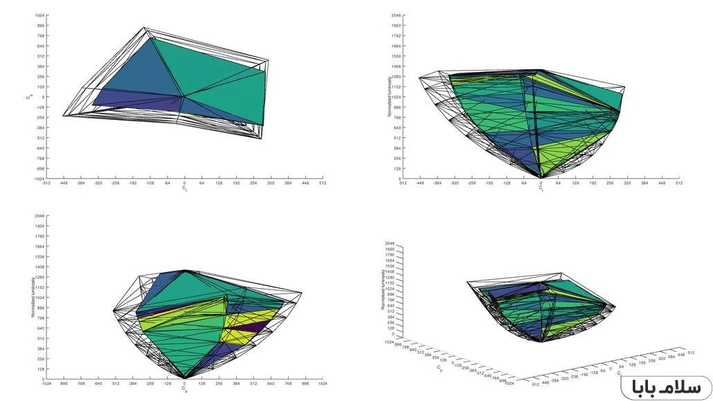 حجم رنگ تلویزیون ال جی nano90