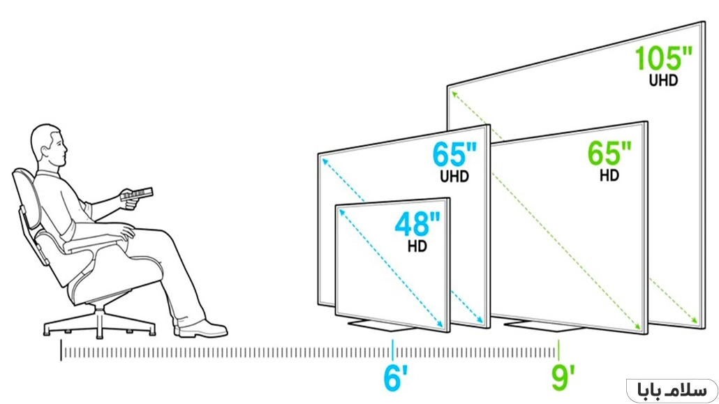 راهنمای سایز صفحه نمایش در خرید تلویزیون