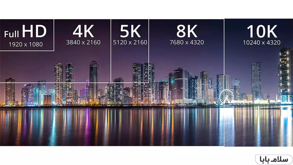 مقایسه 4K با Full HD