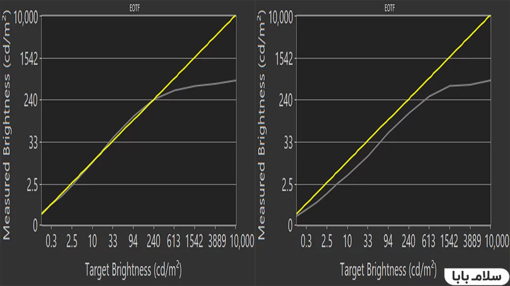 اوج روشنایی HDR تلویزیون سامسونگ Q70B