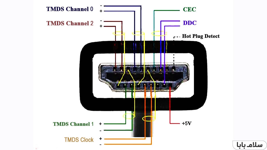 کابل HDMI CEC 