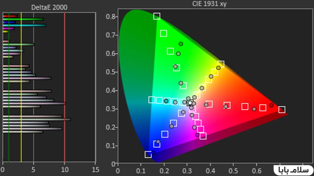 طیف رنگی تلویزیون سامسونگ CU8000