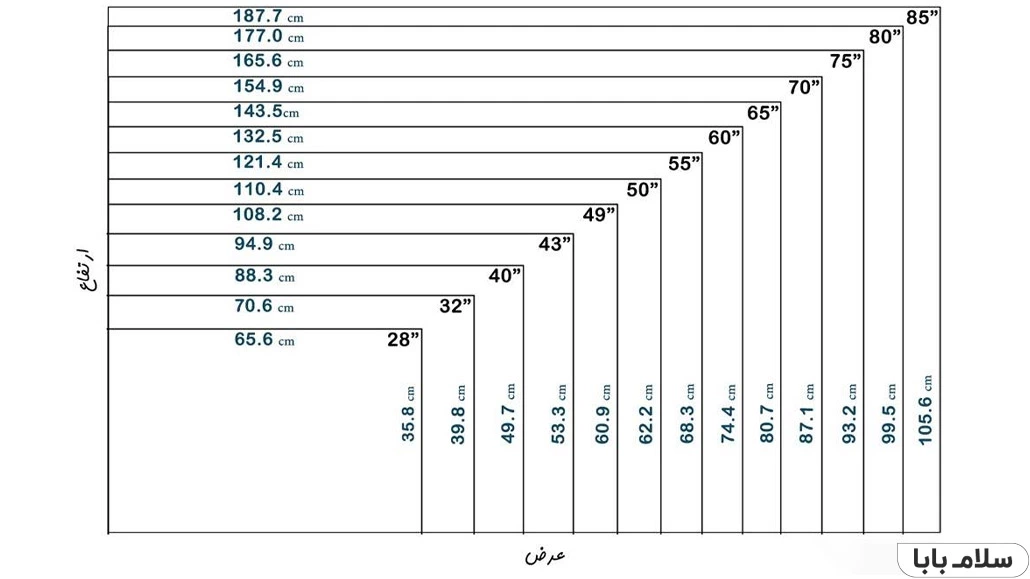 ابعاد و اندازه تلویزیون به سانتیمتر