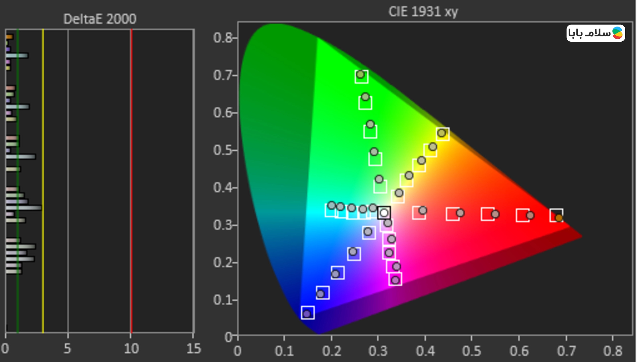 تلویزیون سامسونگ S90C 