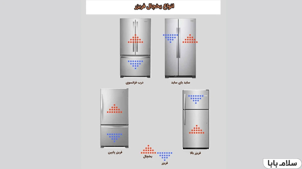 انواع یخچال فریزر