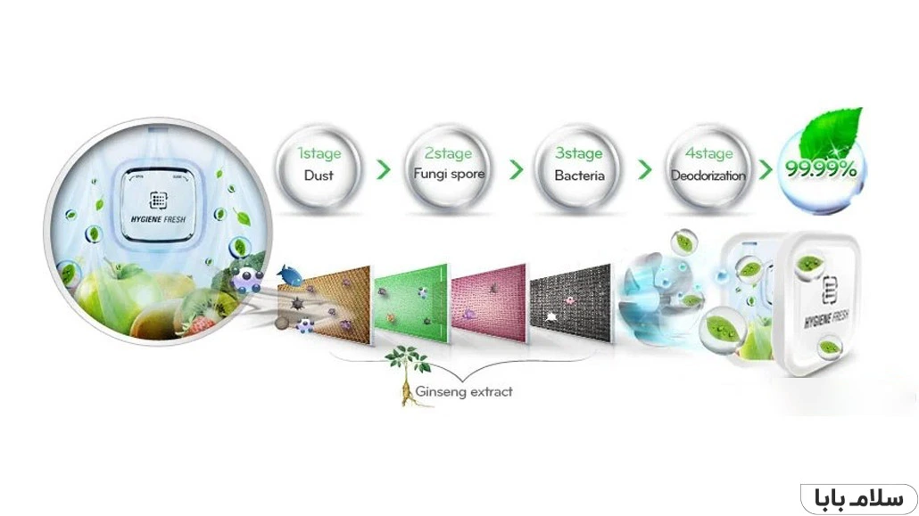 تکنولوژی هایژن فرش